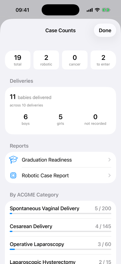 Case counts with deliveries tally and progress toward ACGME minimums